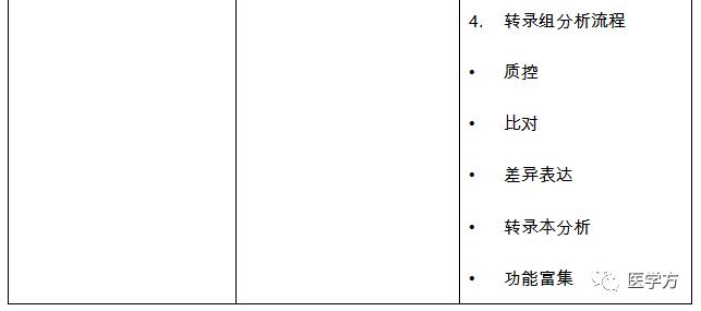 医学方VIP科研沙龙正式启动！——R语言与GEO/TCGA数据挖掘、测序分析