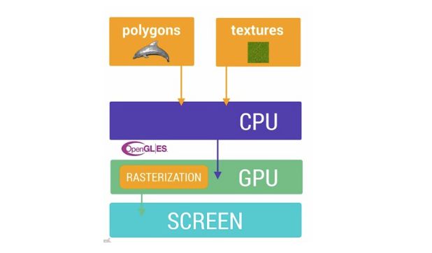 android渲染优化与实战