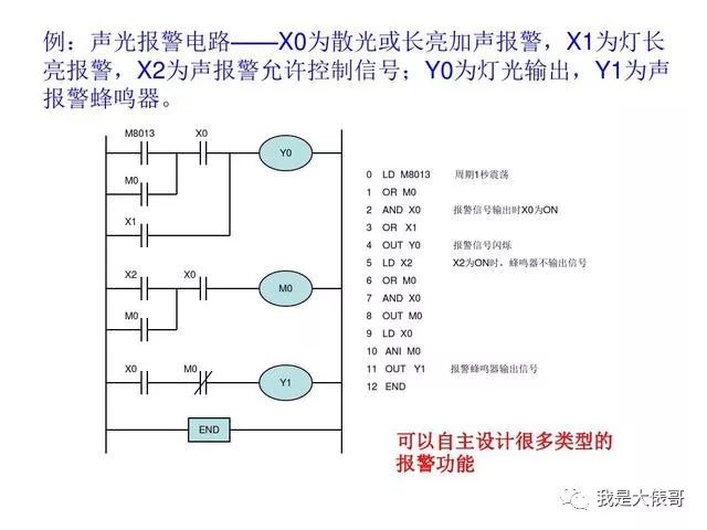 30个PLC编程实例，助你快速入门