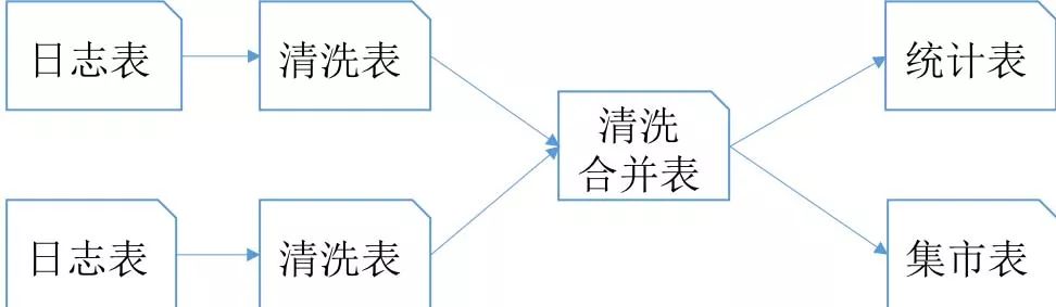 每日生产万亿消息数据入库，腾讯如何突破大数据分析架构瓶颈