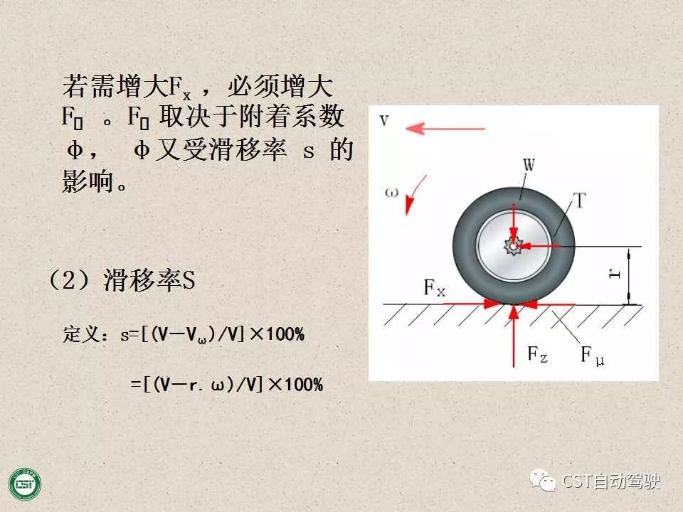 自动驾驶技术之——防抱死制动系统（ABS）与EBD系统（PPT）