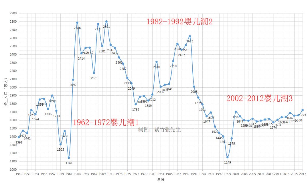 用人口和土地的历史数据分析中国房价的未来走势