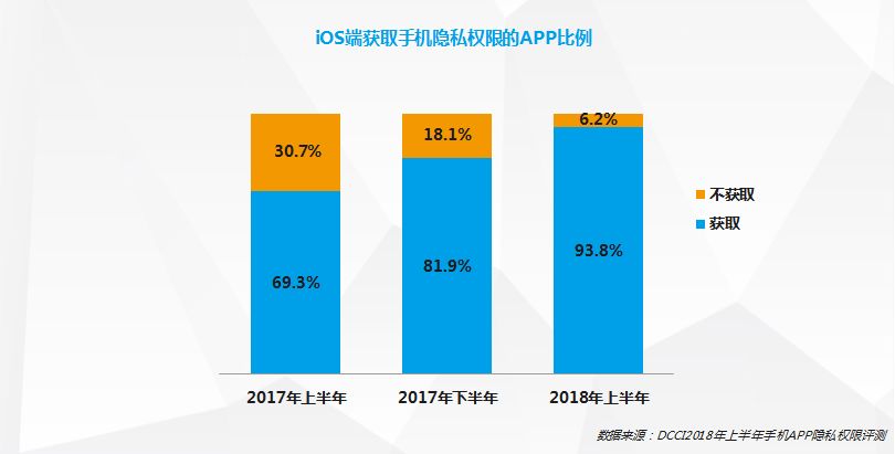 Google 作恶！99.9% 的 Android 手机 App 都在窃取隐私