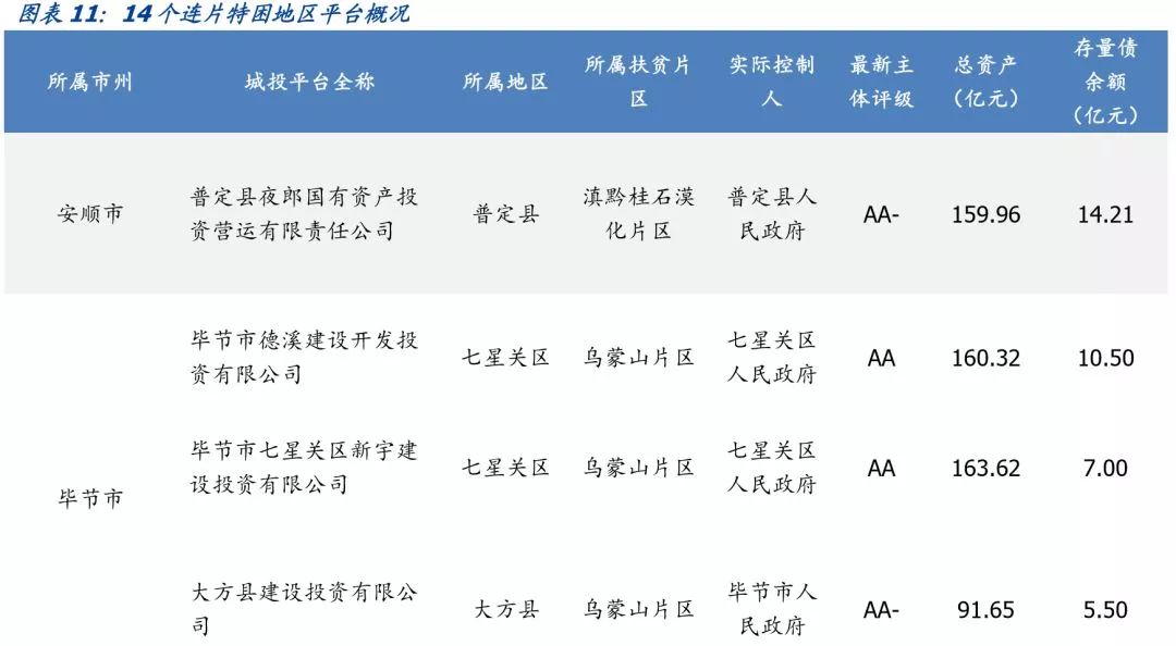 贵州省68个城投平台详尽数据挖掘