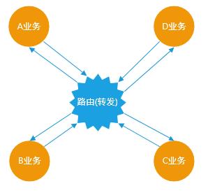 从零开始搭建Android组件化框架