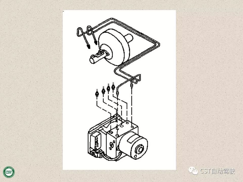 自动驾驶技术之——防抱死制动系统（ABS）与EBD系统（PPT）