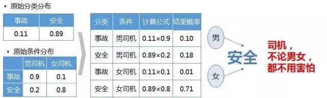 如何训练数据挖掘思维