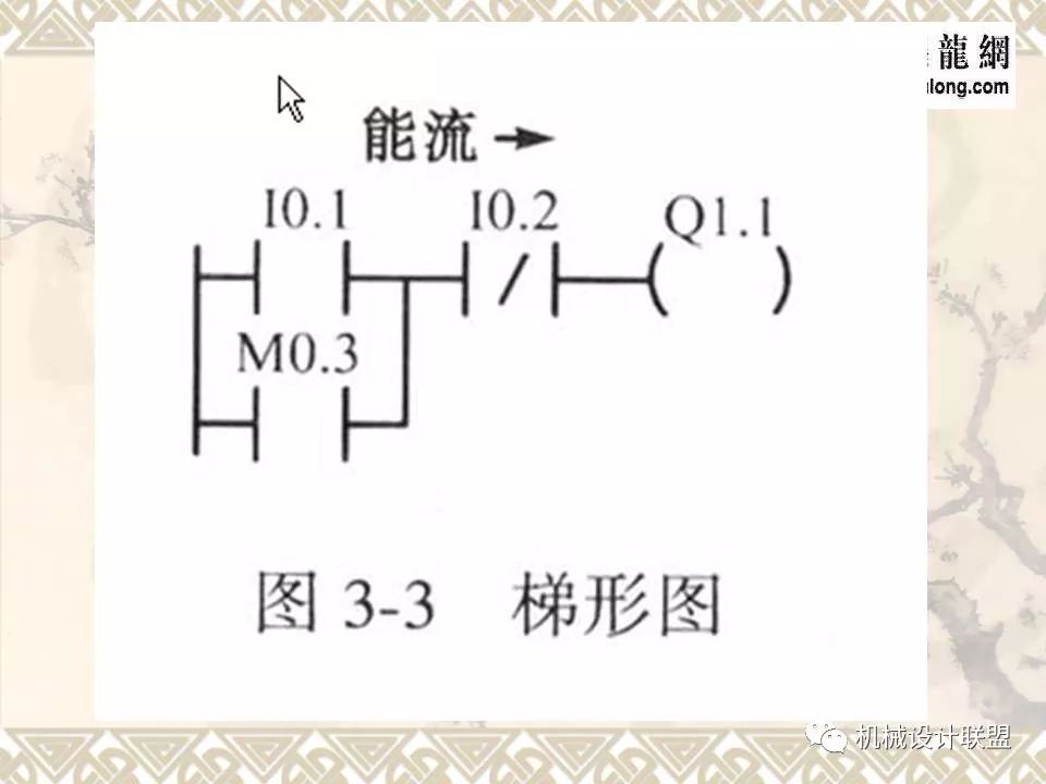 PLC可编程序控制器及应用