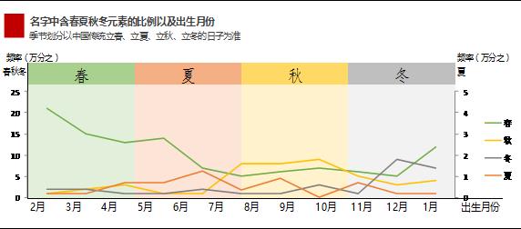 数据挖掘 | 请珍惜你身边的“婷婷”