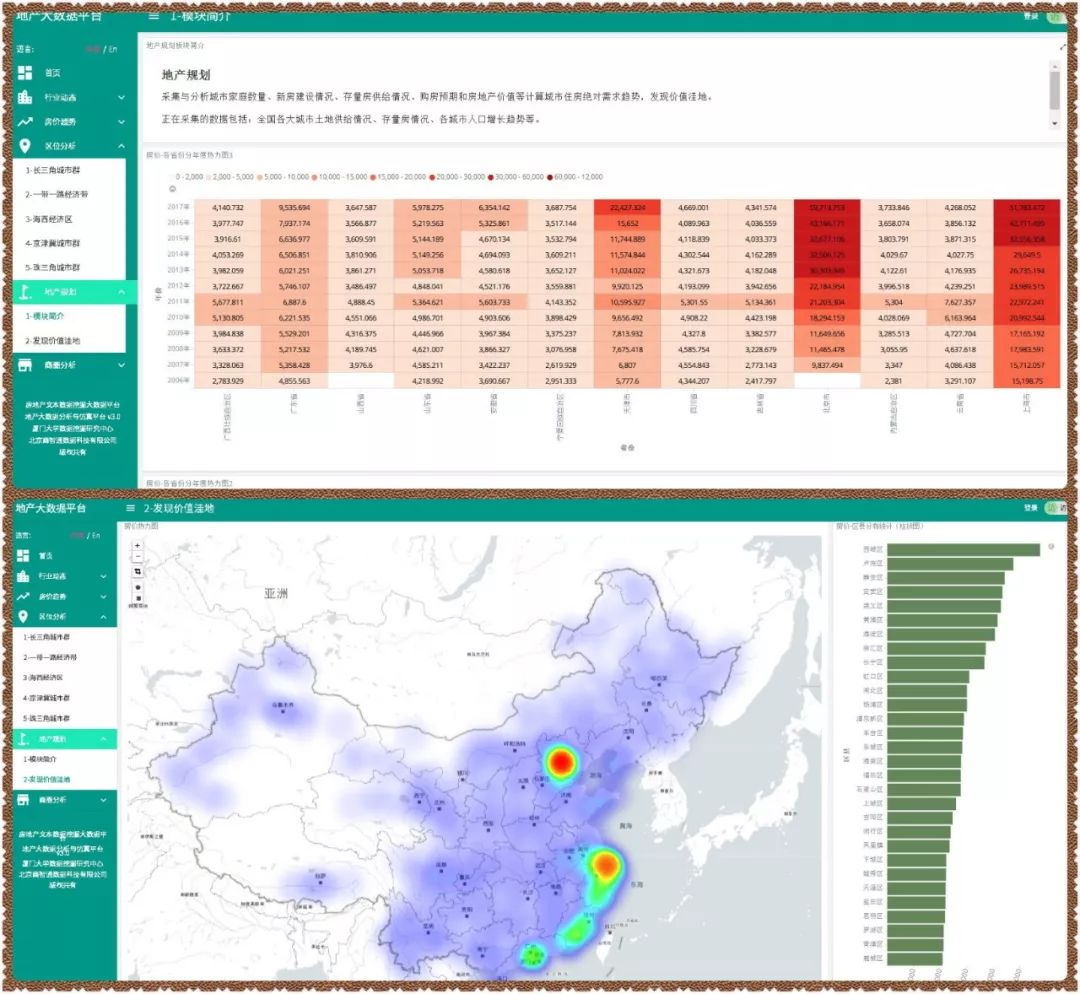 “房地产文本数据挖掘大数据平台”正式上线