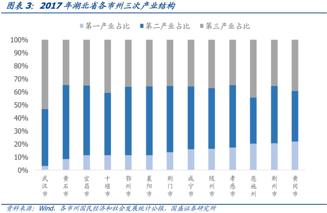 湖北省90个城投平台详尽数据挖掘