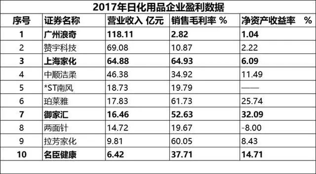 贸易数据分析、消费升级板块受益及指数技术分析