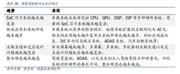 看完这篇文章，你才真正懂得L2级自动驾驶！