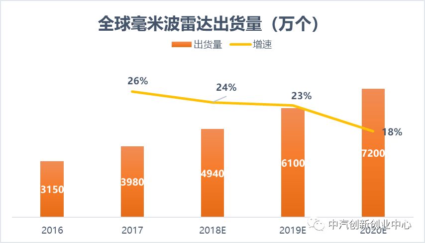 【自动驾驶】《2018自动驾驶行业研究报告》