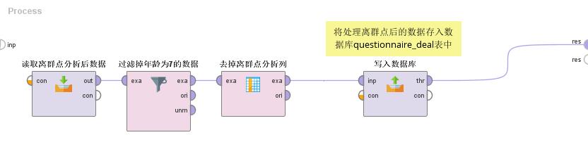 独家 | 手把手教你做数据挖掘 !（附教程&数据源）