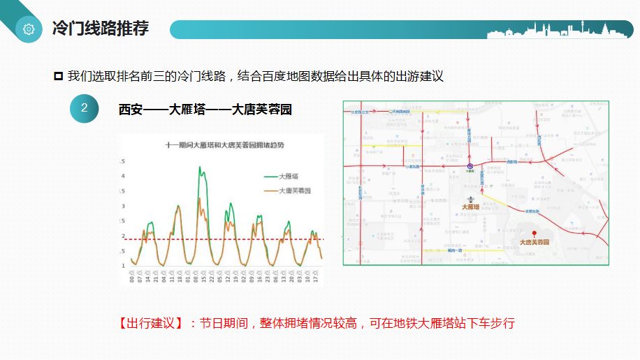 数据分析实战报告 | 今年国庆大家都去哪里旅游了？