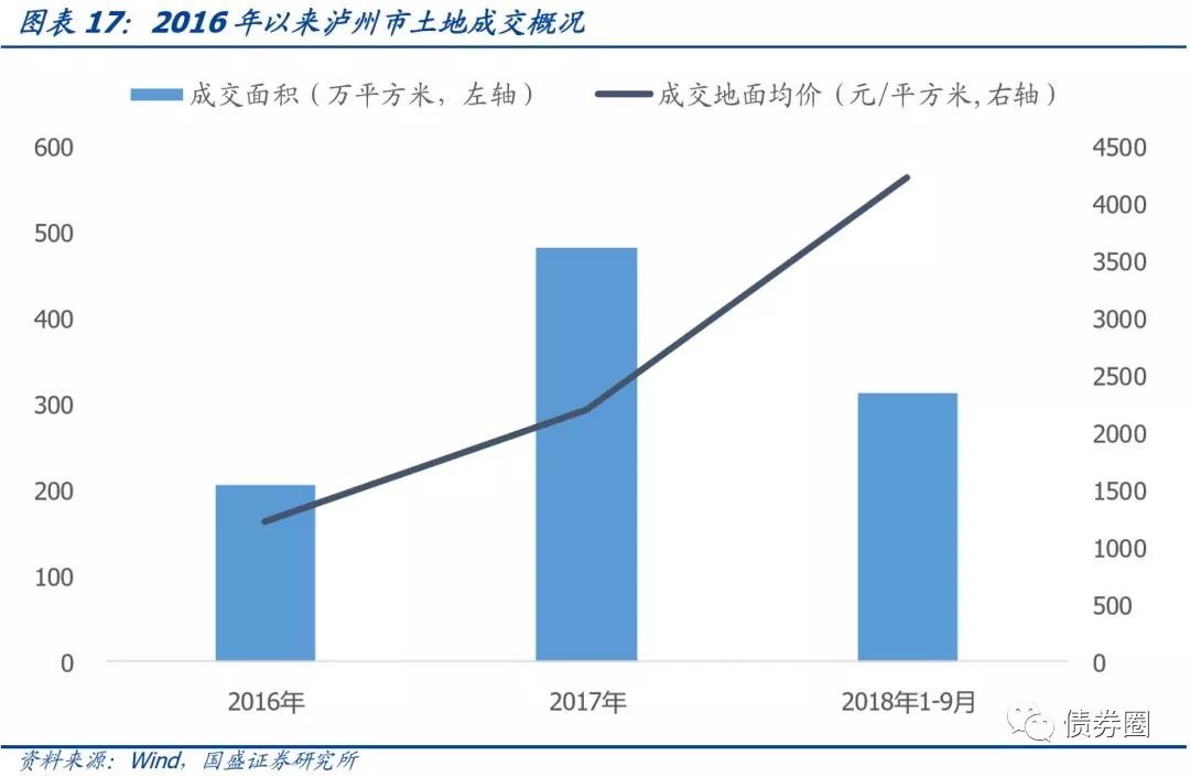 四川省116个城投平台详尽数据挖掘