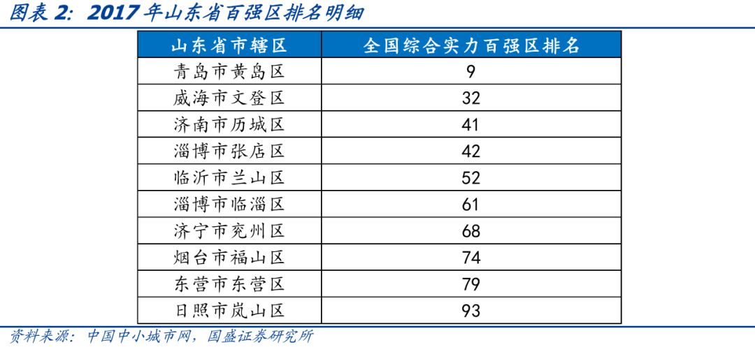 山东省111个城投平台详尽数据挖掘