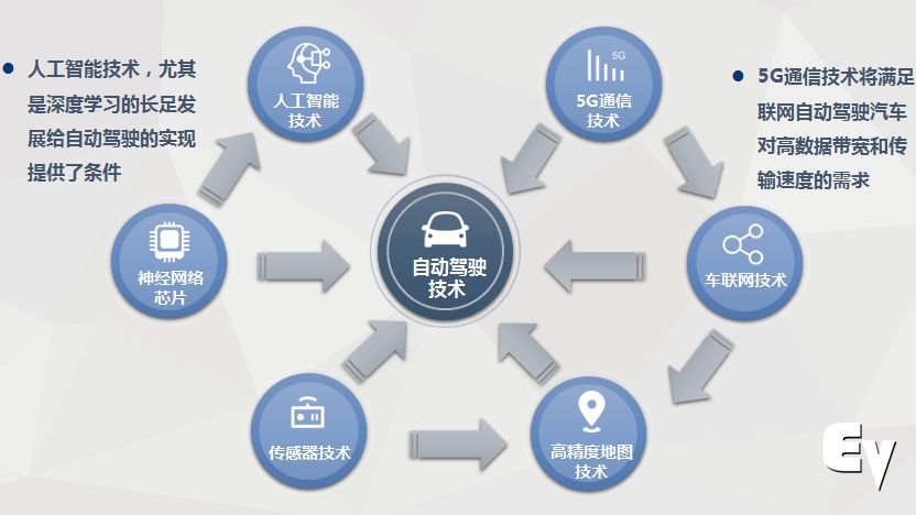 谷歌搜索引擎还未返华，自动驾驶却已先行