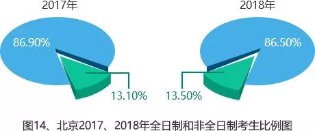 考研大数据：15-18年研究生报考数据分析报告