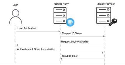 ​ 教程：如何借助Azure AD和PCF的单点登录(SSO)简化云原生身份管理