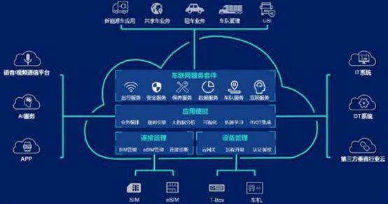 盘点 | 百度、阿里、腾讯、华为自动驾驶战略