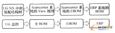 PLM与产品模块化设计，有何联系？