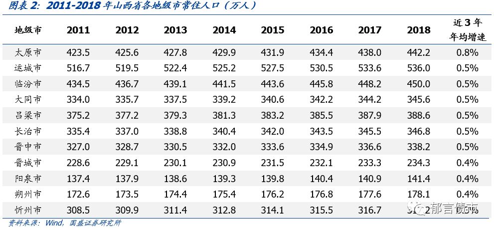 深度 | 山西省18个城投平台详尽数据挖掘——走遍中国之二十一