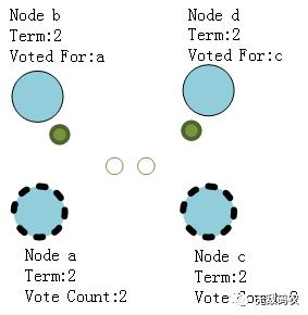 图解：什么是Raft算法？