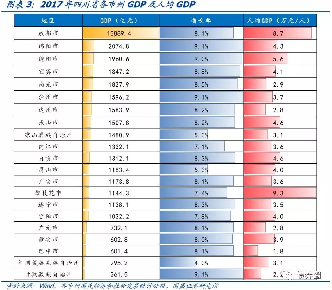 四川省116个城投平台详尽数据挖掘