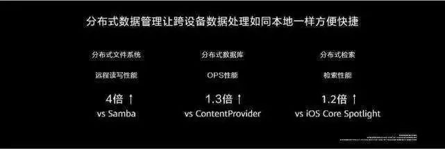 嗑技热点 | 华为开发者大会：鸿蒙OS 2.0亮相，12月将提供手机适配