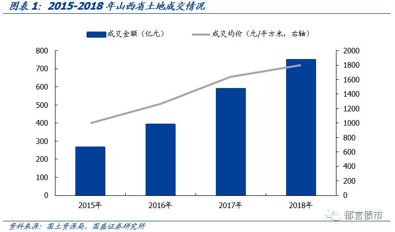 深度 | 山西省18个城投平台详尽数据挖掘——走遍中国之二十一