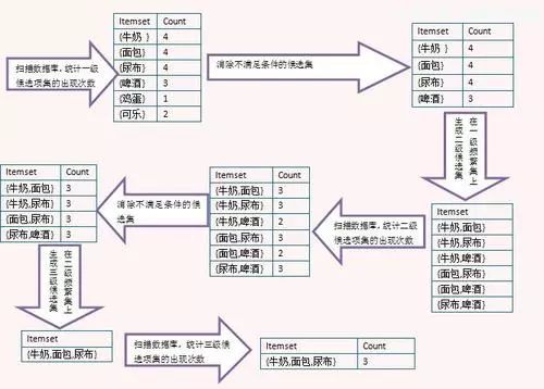 大数据文摘：十大数据挖掘算法及各自优势