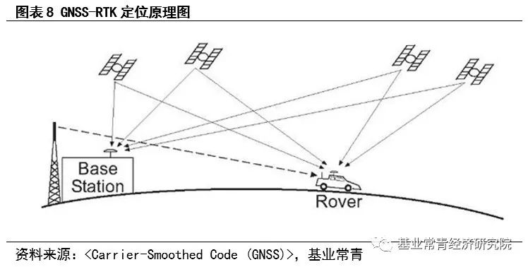 惯性导航——自动驾驶不可或缺的定位系统核心