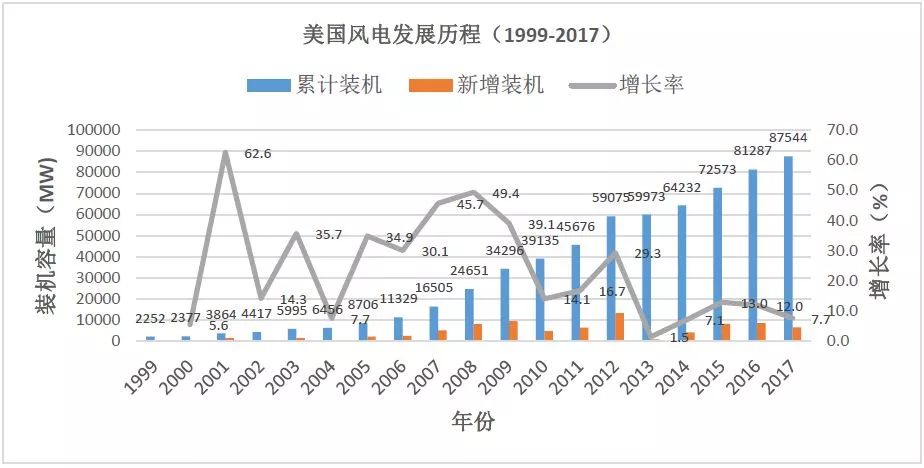 数据分析｜中美两国电力工业发展对比