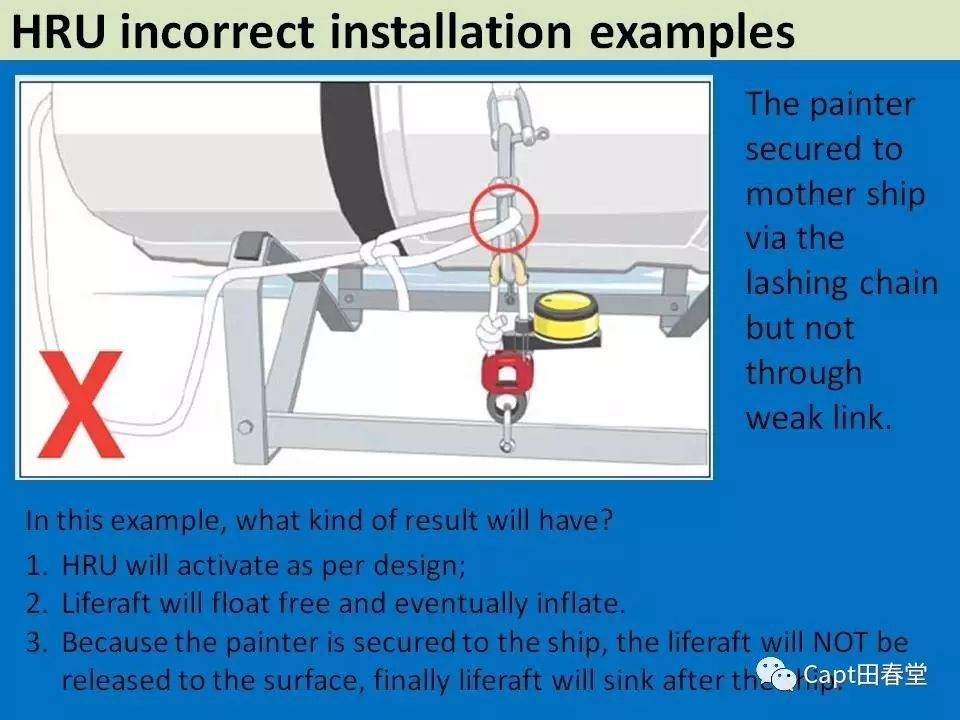 Ship detained due to incorrect liferaft painter secured