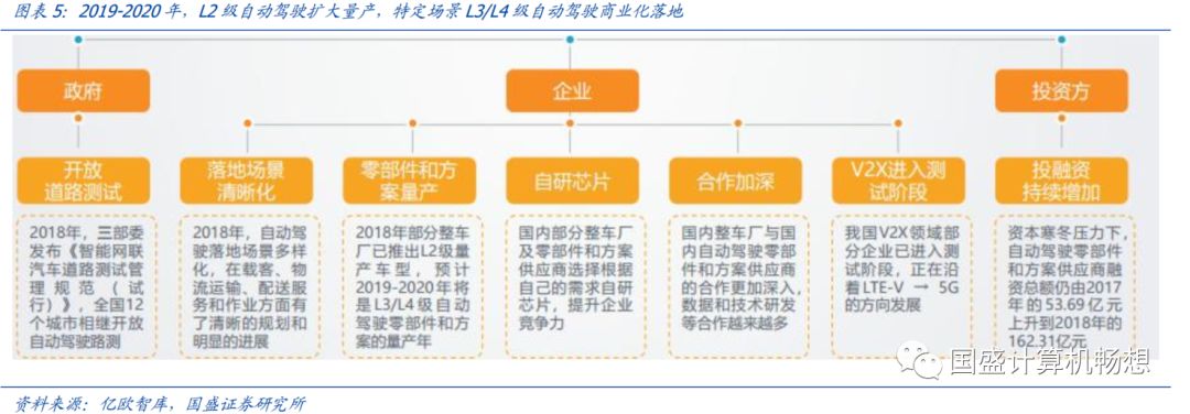 看完这篇文章，你才真正懂得L2级自动驾驶！