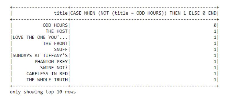 【IEEAC云专委前沿说】PySpark和SparkSQL基础：如何利用Python编程执行Spark（附代码）