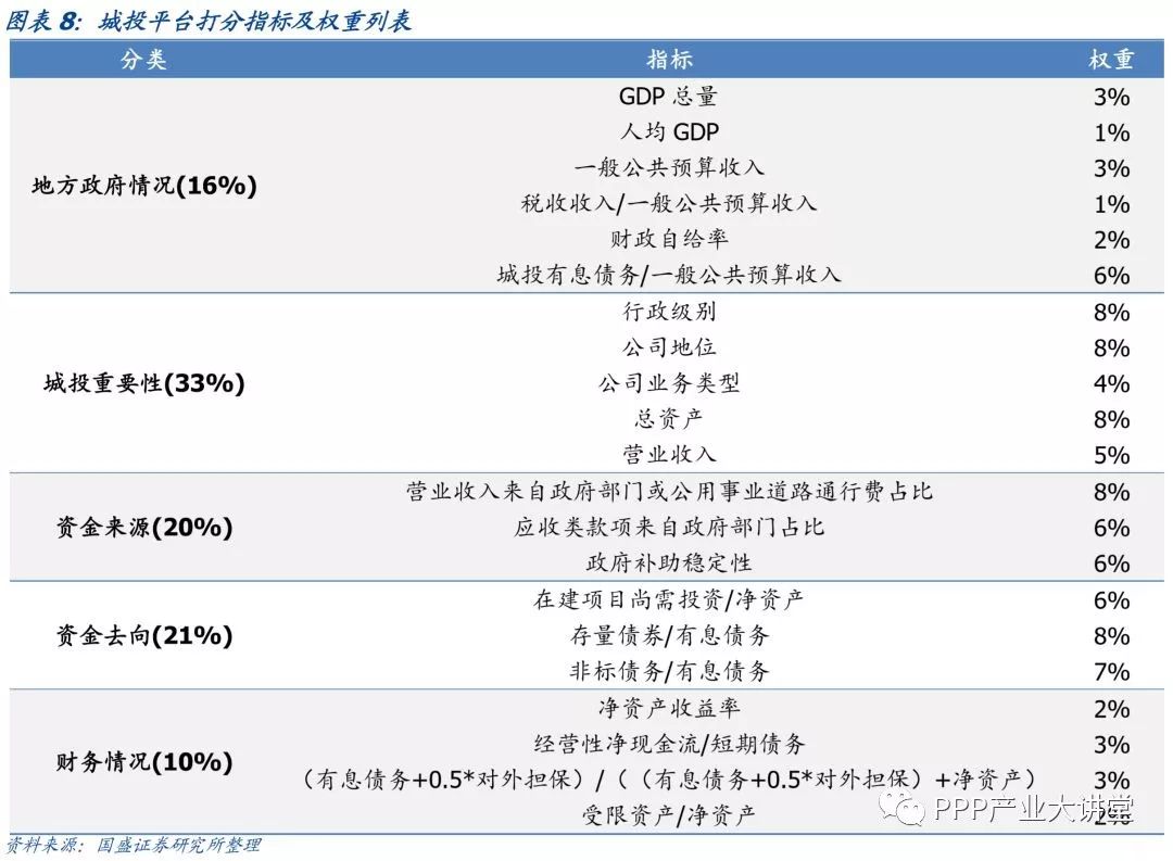 深度 | 湖南省113个城投平台详尽数据挖掘