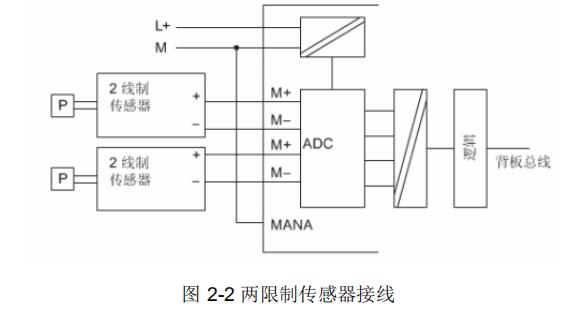 西门子PLC模拟量编程实例讲解