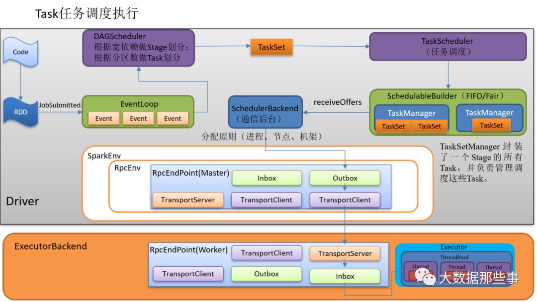 独家！图解Spark内核源码