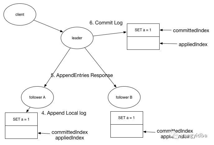 Raft算法原理
