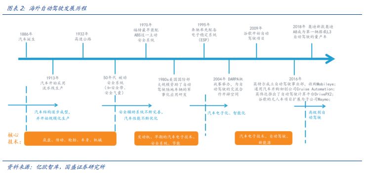 看完这篇文章，你才真正懂得L2级自动驾驶！