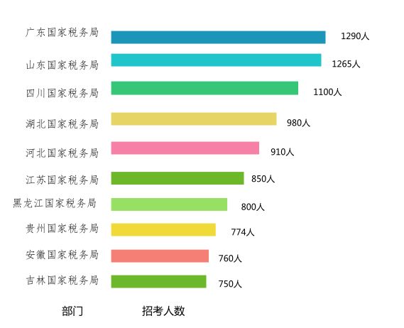 速看！大数据分析国考考情！