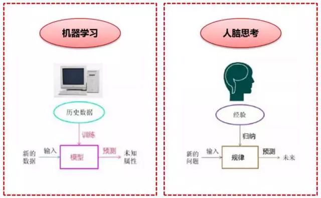 如何向普通人解释机器学习、数据挖掘