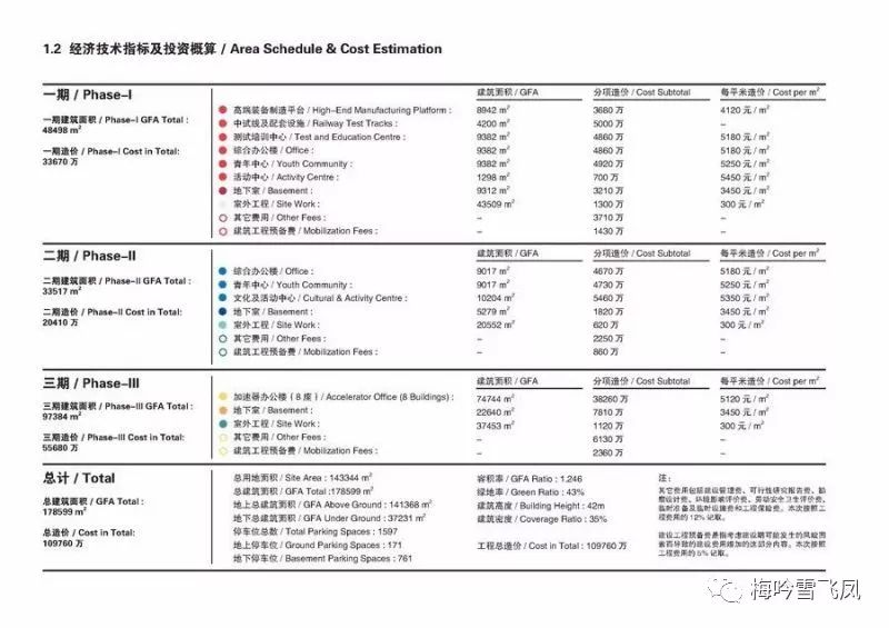 【品】UUA优安设计：天津轨道交通高科技产业园——模块化的产业园设计这么做