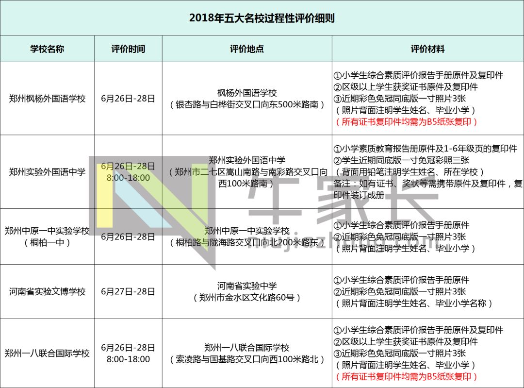 大数据分析郑州民办初中“五大名校”，看完真是压力山大！