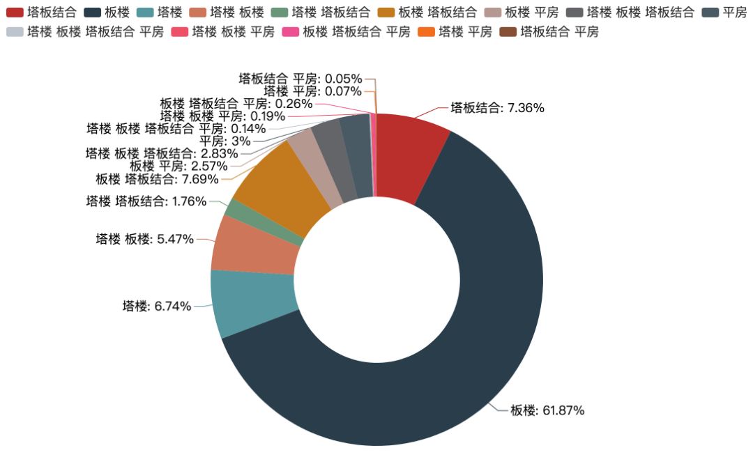 数据分析之北京年轻人苟活指南