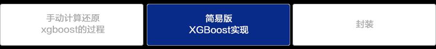 【机器学习基础】xgboost系列丨xgboost建树过程分析及代码实现