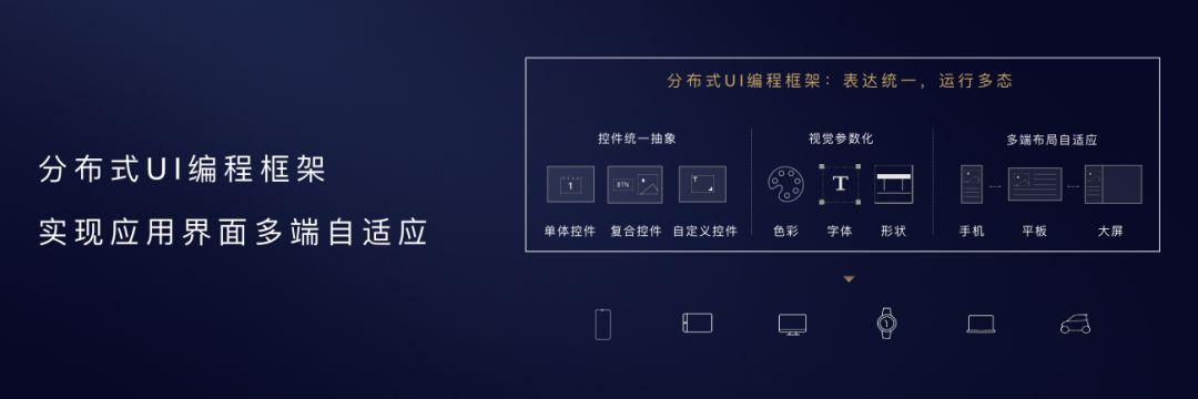 EMUI10亮相华为开发者大会，我打10分！